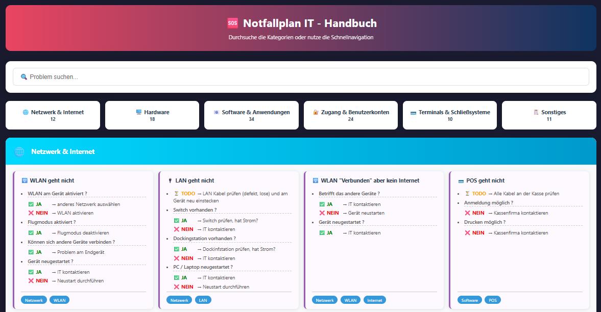 IT Notfallplan